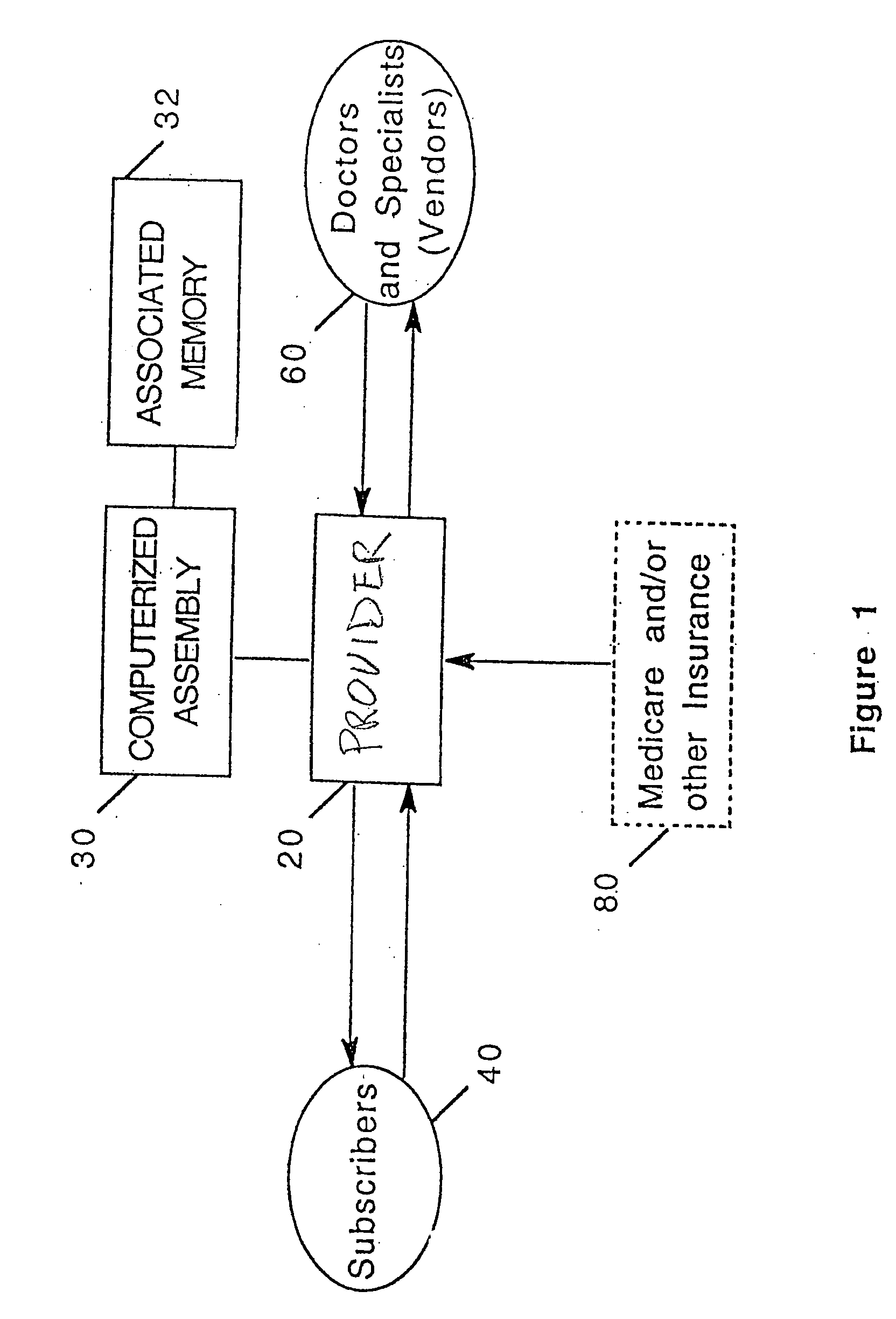 Health services delivery system with incentives