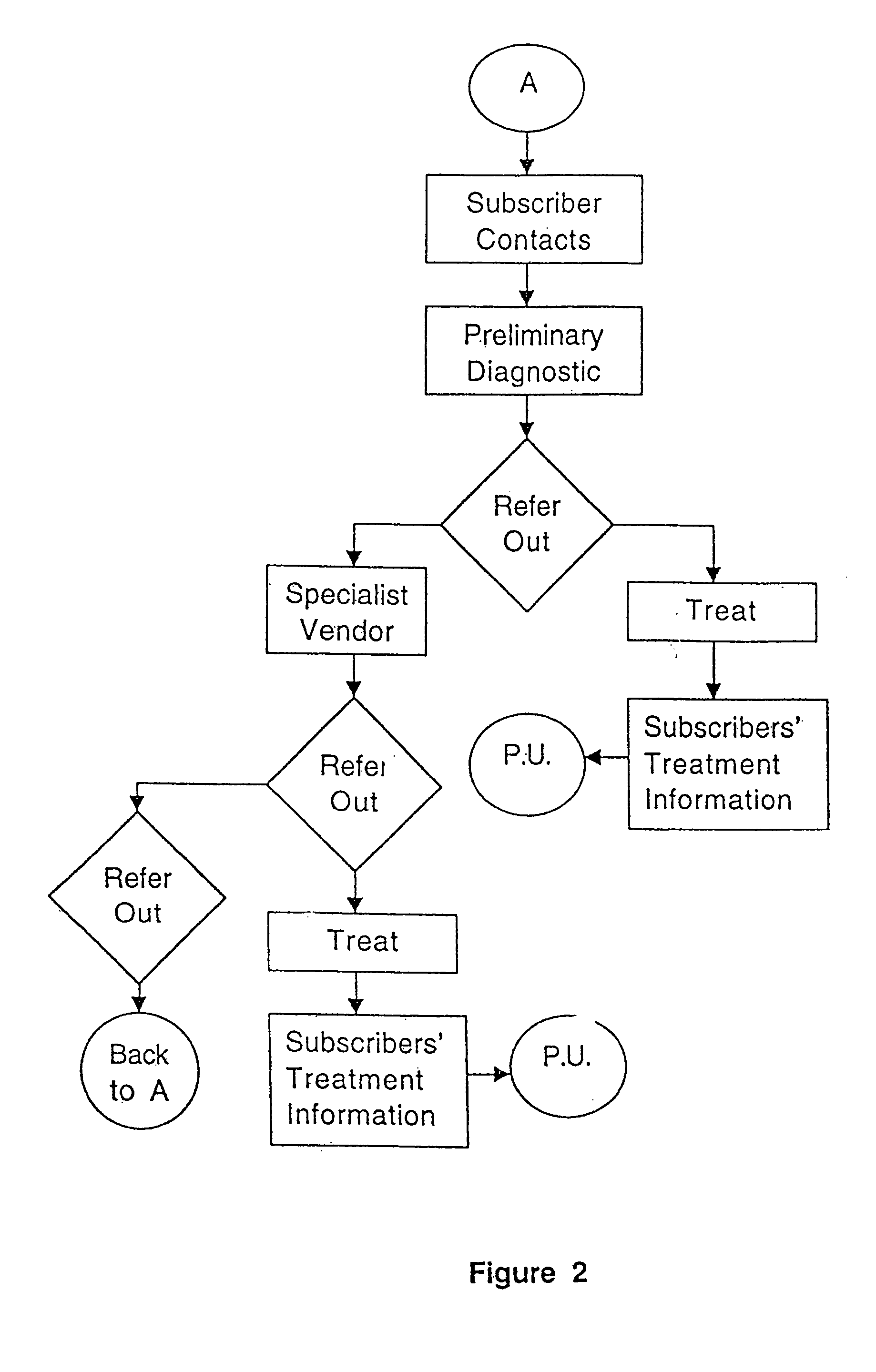 Health services delivery system with incentives