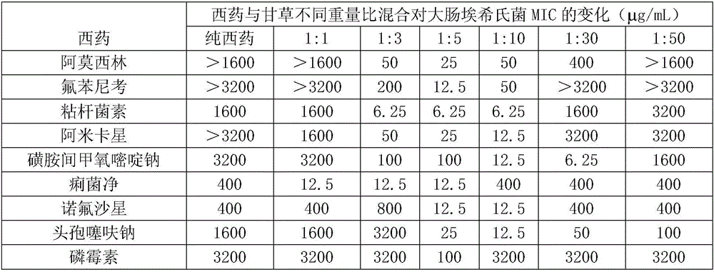 Compound medicine containing licorice roots and colistin for livestock and poultry