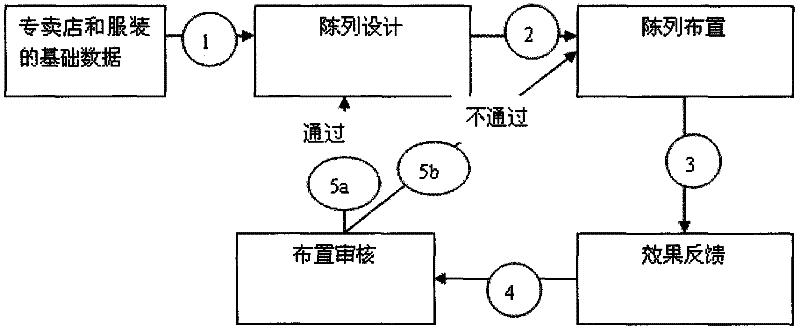 Cloud computing based clothes display and management method