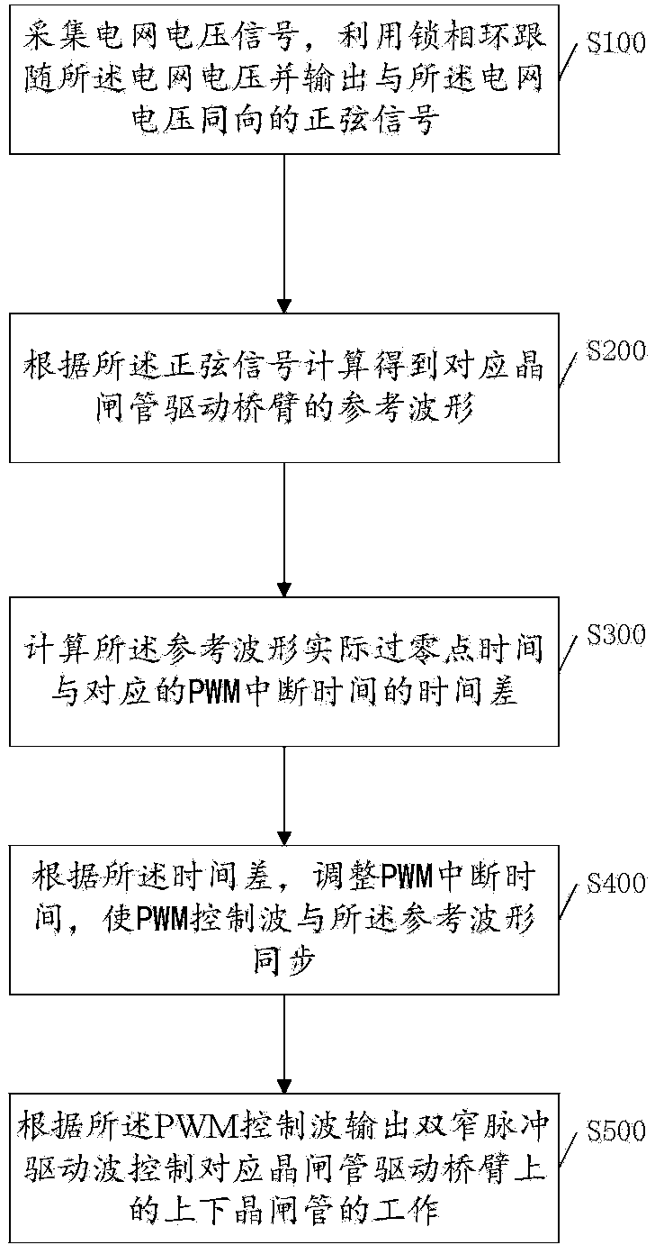 Generation method of driving waveform of thyristor rectifier and drive circuit of thyristor rectifier