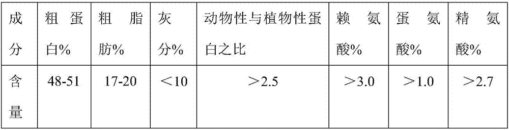 Selenium-enriched rainbow trout feed, and preparation method and application thereof