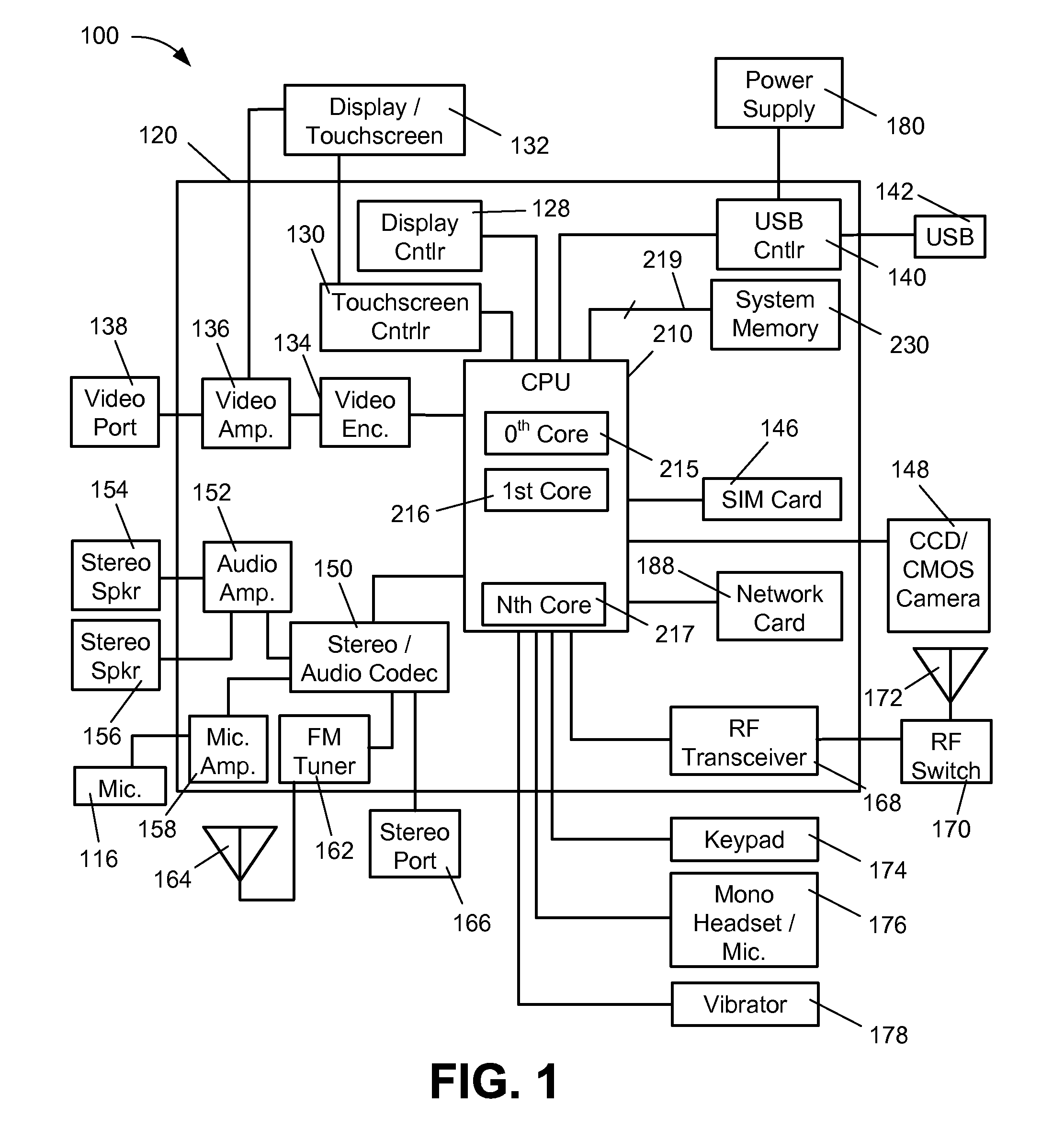 System and method for uniform interleaving of data across a multiple-channel memory architecture with asymmetric storage capacity