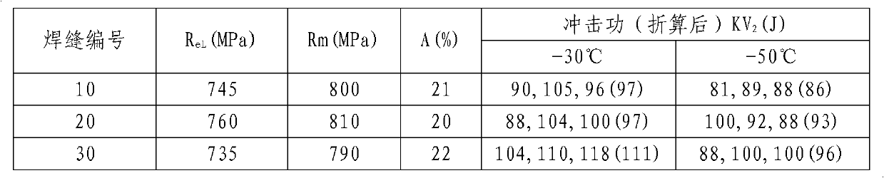 Gas-protection welding wire with low alloy and high strength