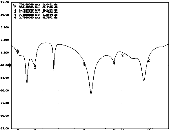 Broken board antenna structure for trace-free mobile phone