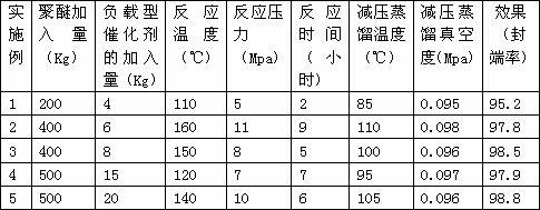 Polyether amine for textile printing and dyeing auxiliary and preparation method for polyether amine