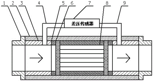 Flowmeter for laminar flow