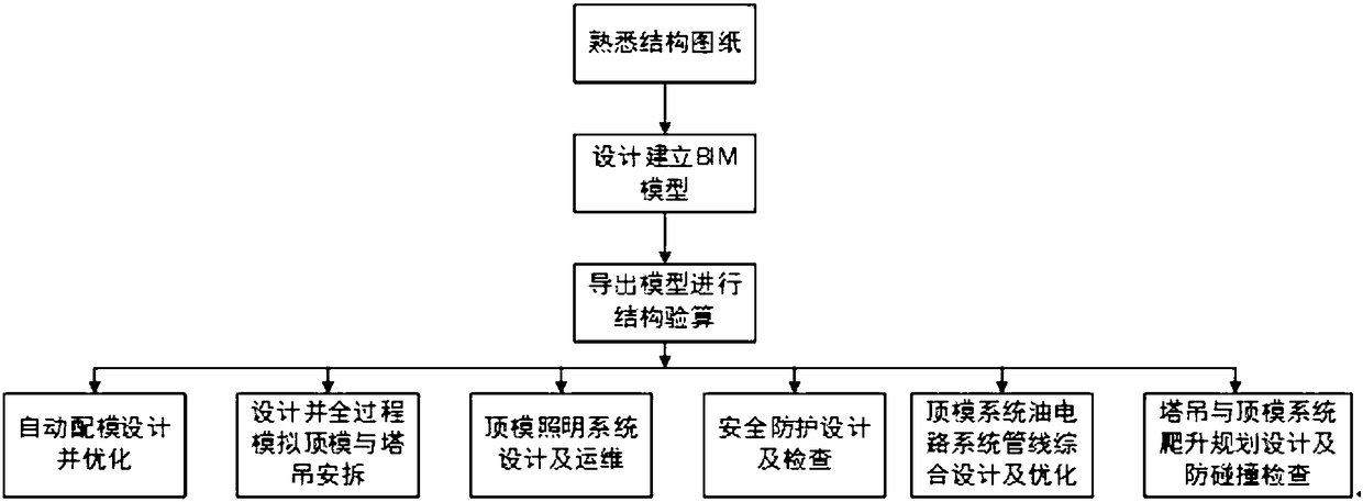 A comprehensive design and application method of top mold based on bim