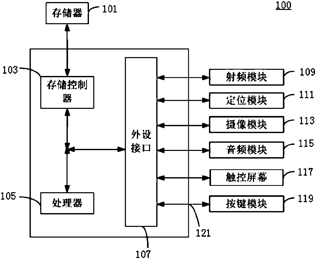 Time delay estimation method and device and electronic equipment