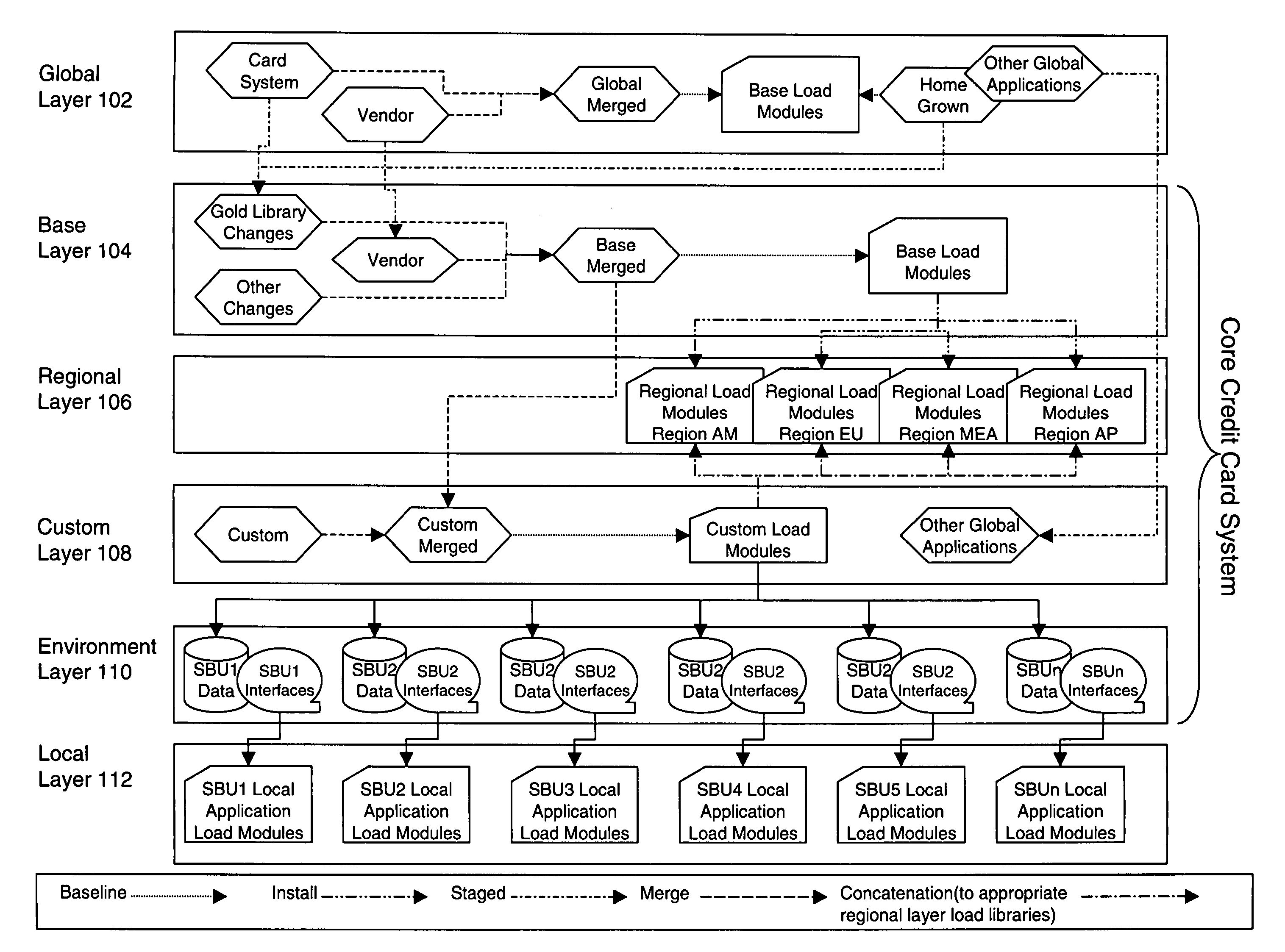 Computer software implemented framework for configuration and release management of group systems software, and method for same