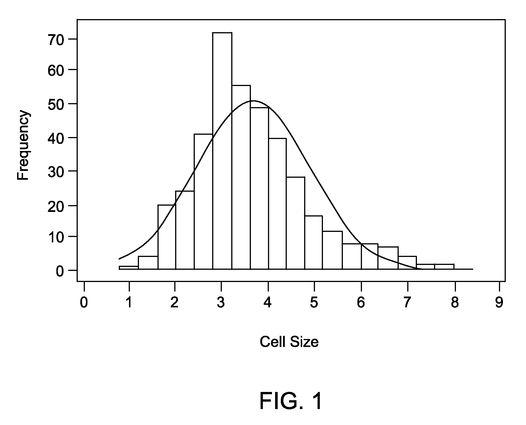 Nano-cellular polymer foam and methods for making them