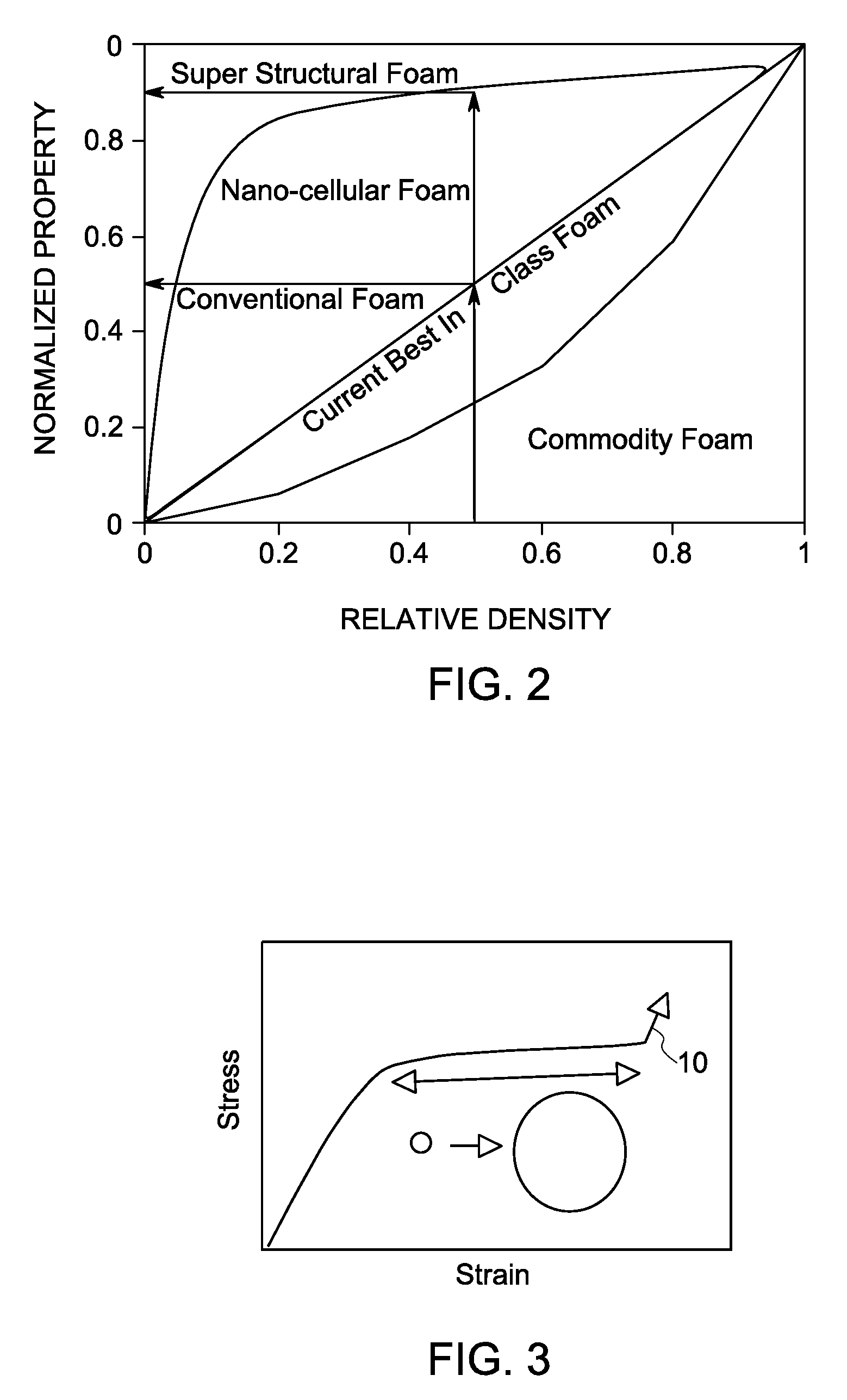 Nano-cellular polymer foam and methods for making them