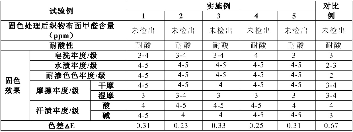 Dyeing method of chinlon