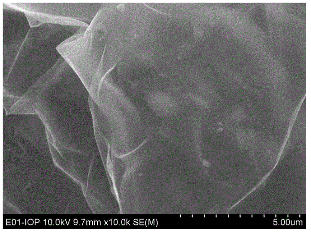 Pyrolysis hard carbon material and preparation method and use thereof