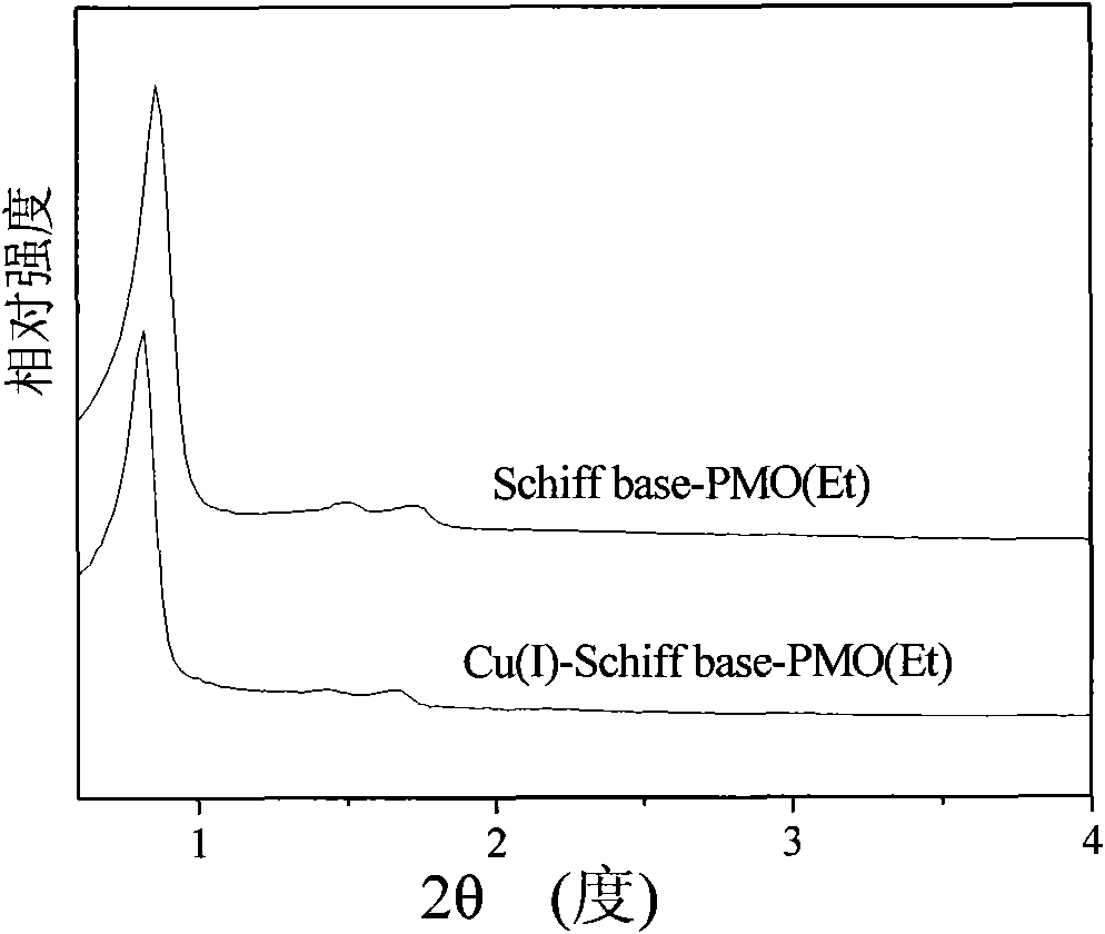 Preparation method and application of Schiff base functionalized ordered mesoporous PMO material solid supported Cu(I) heterogeneous catalyst