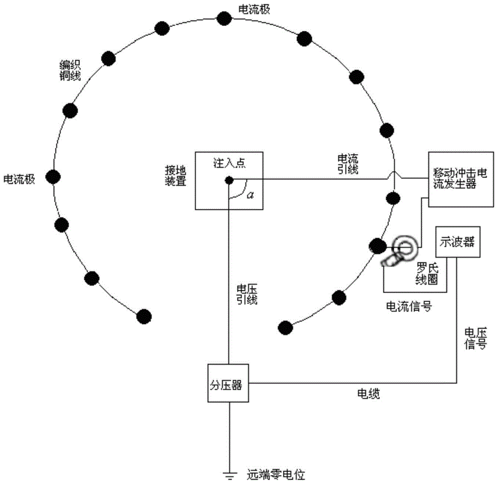 Method for measuring impact grounding impedance on site based on large impact current