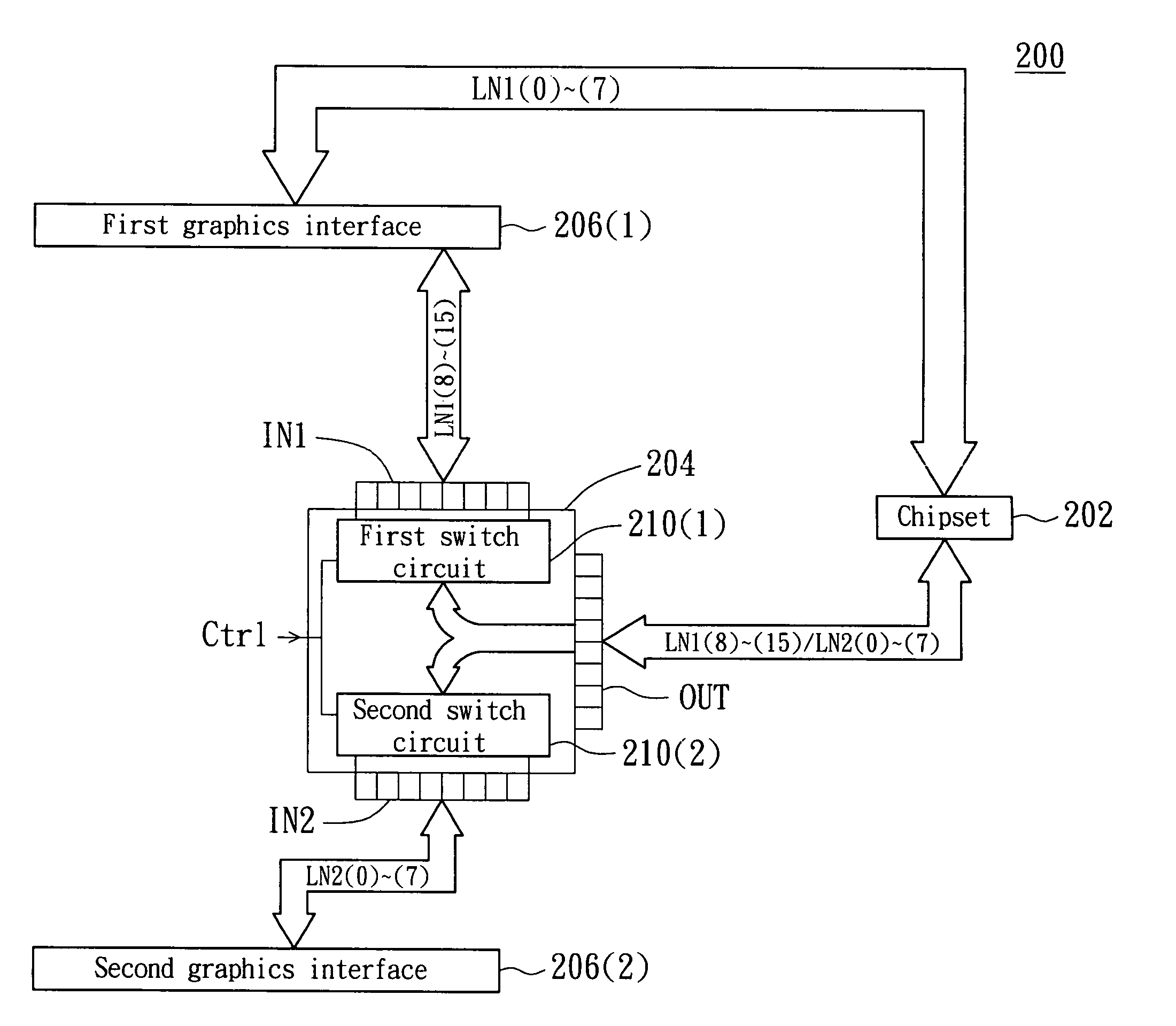 Motherboard with multiple graphics interfaces