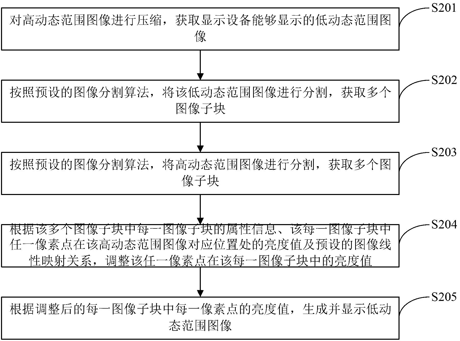 Device and method for high dynamic range image display