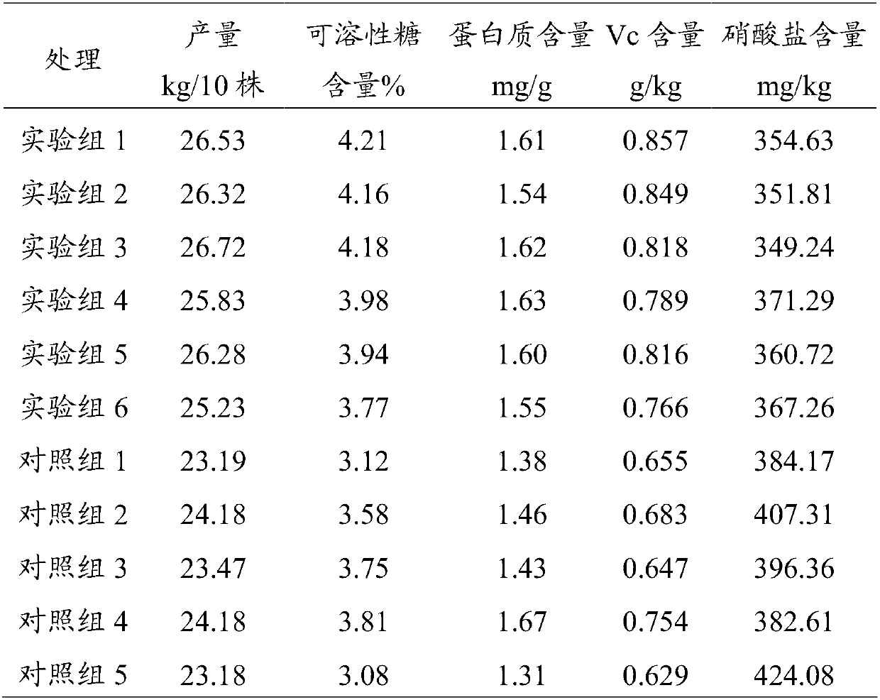 Water-soluble fertilizer special for solanaceous vegetables and preparation method and application thereof