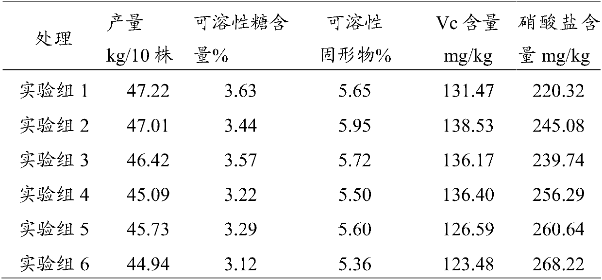 Water-soluble fertilizer special for solanaceous vegetables and preparation method and application thereof