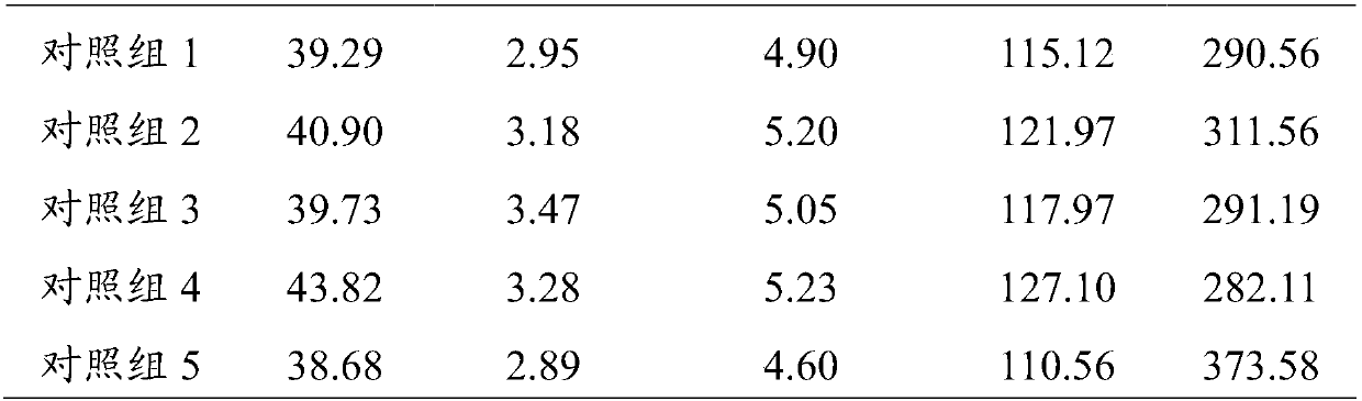 Water-soluble fertilizer special for solanaceous vegetables and preparation method and application thereof