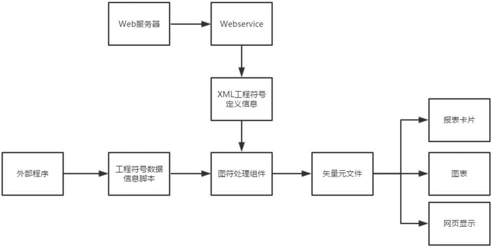 Application method and system of engineering symbols in engineering forms and webpages