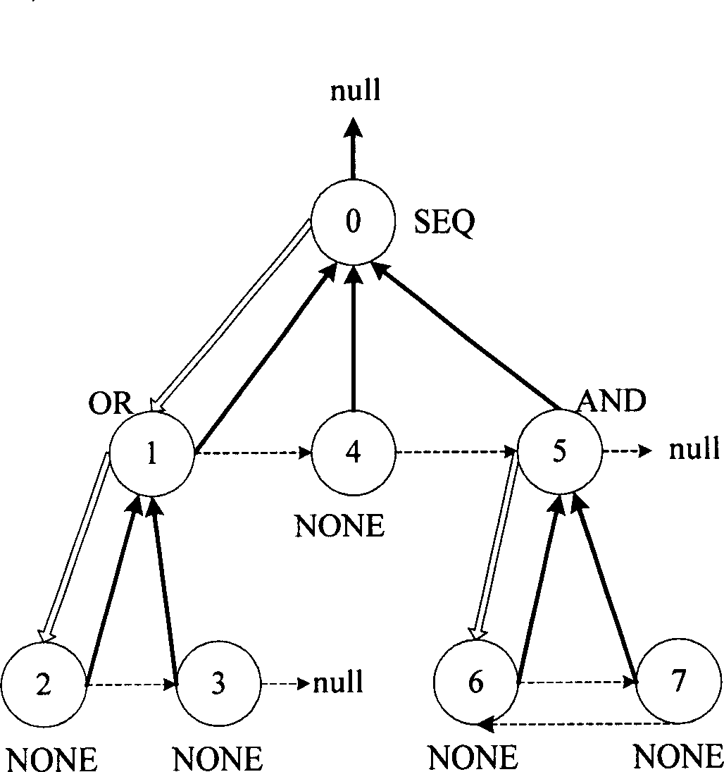 Security event associative analysis method and system