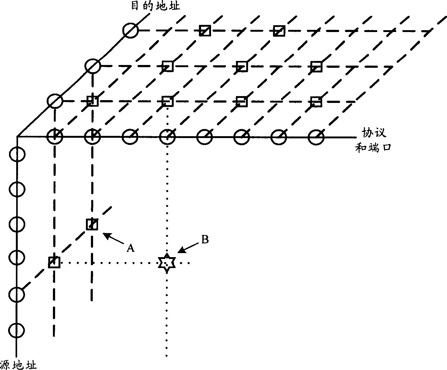 Security event associative analysis method and system