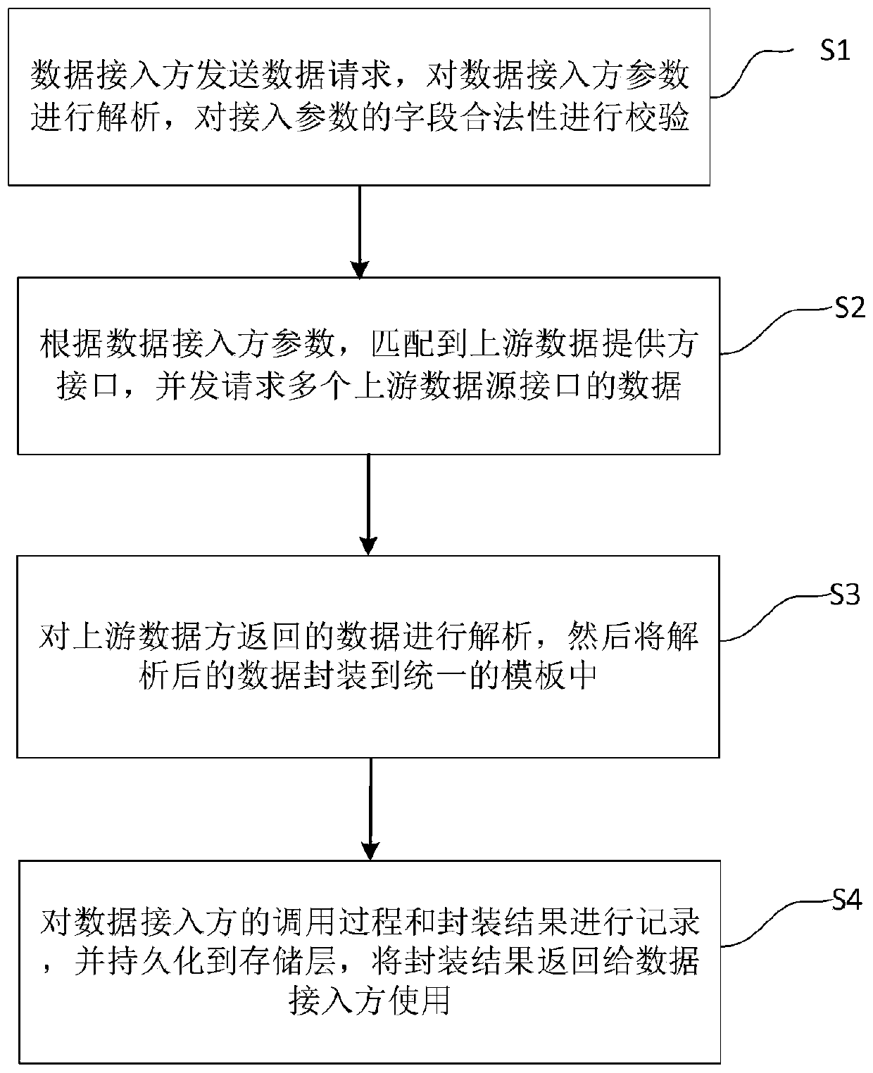 Interaction method and platform based on multi-dimensional data