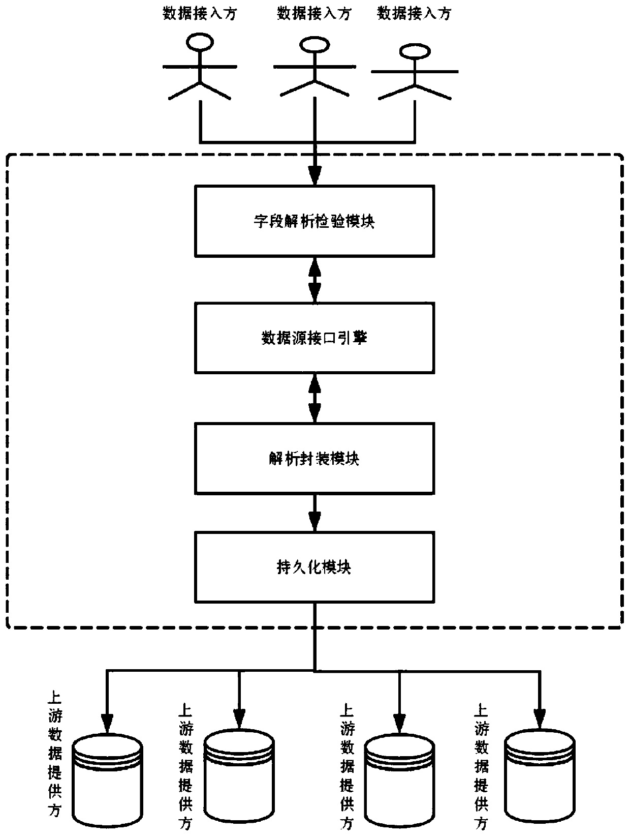 Interaction method and platform based on multi-dimensional data