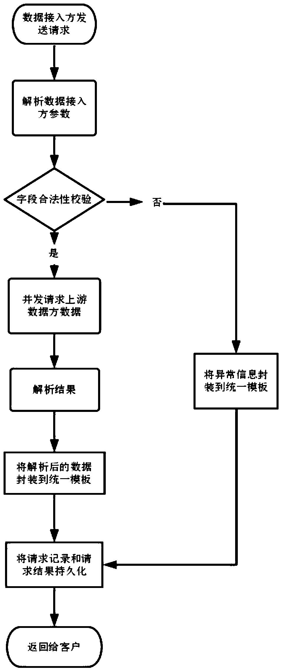 Interaction method and platform based on multi-dimensional data