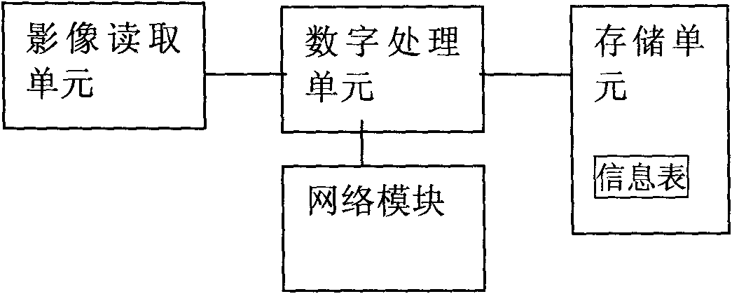 Point-of-reading system for acquiring network audio and video files