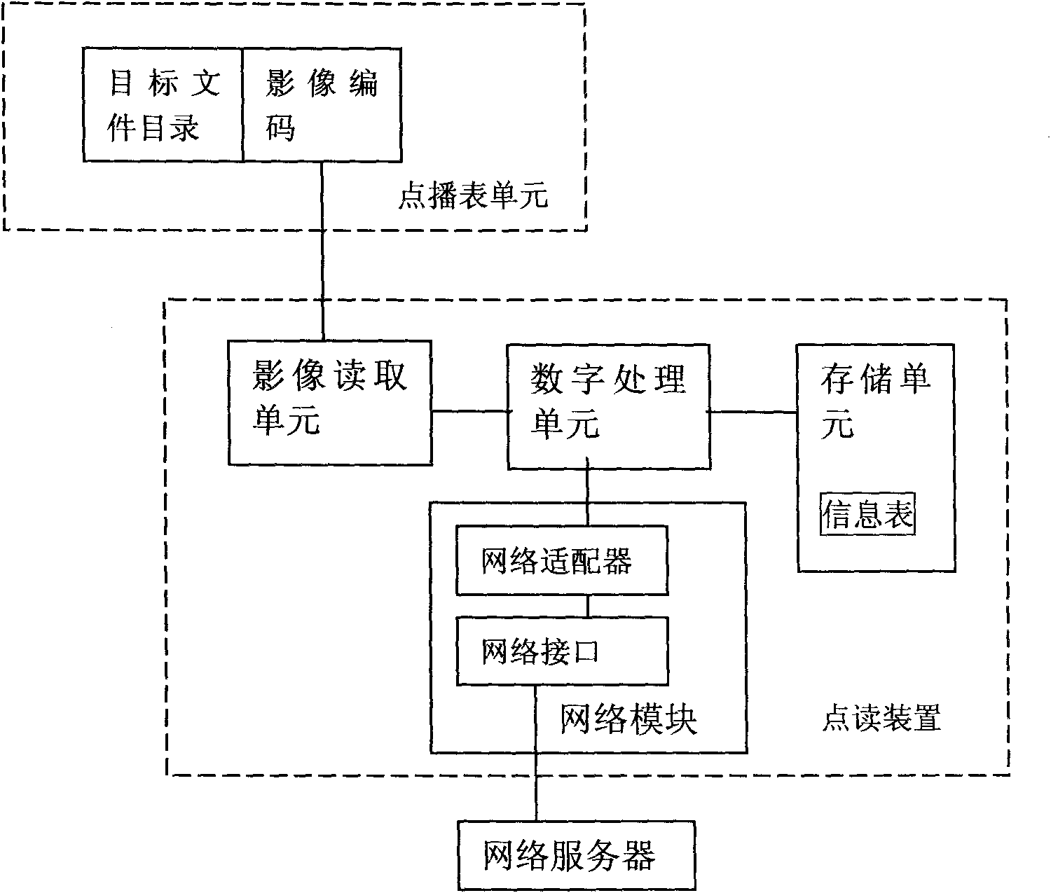 Point-of-reading system for acquiring network audio and video files