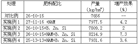 High-efficiency all-nutritional corn special fertilizer prepared by granulation of tower-type melt and production method thereof