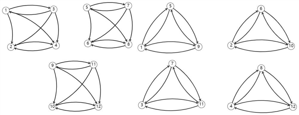 Conflict game analysis visualization method, device and equipment based on graph model