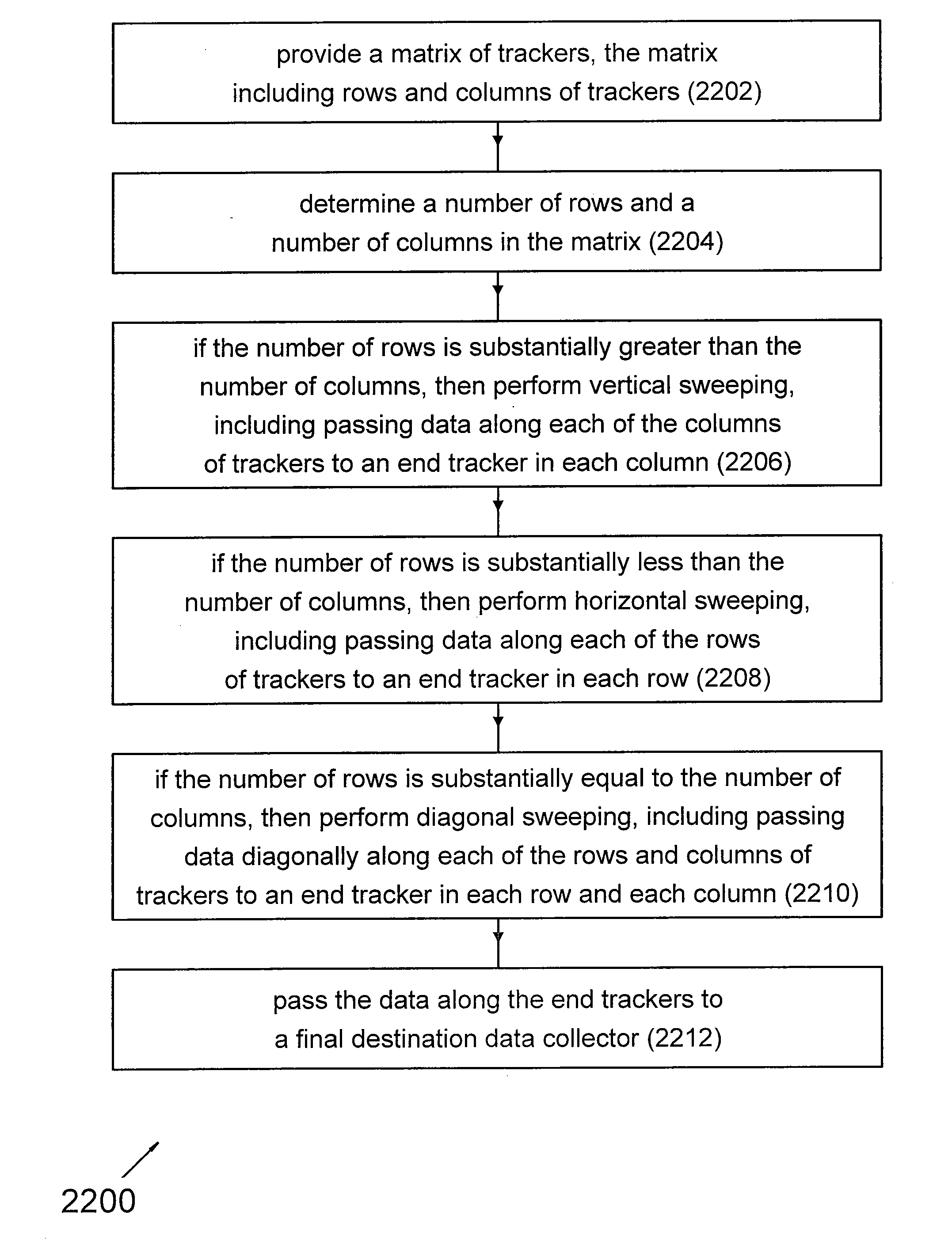 Method for Robust Wireless Monitoring and Tracking of Solar Trackers in Commercial Solar Power Plants