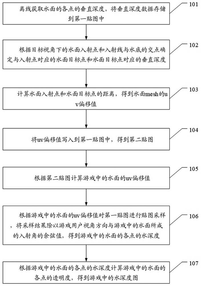 A method, device and device for generating a water depth map for mobile games