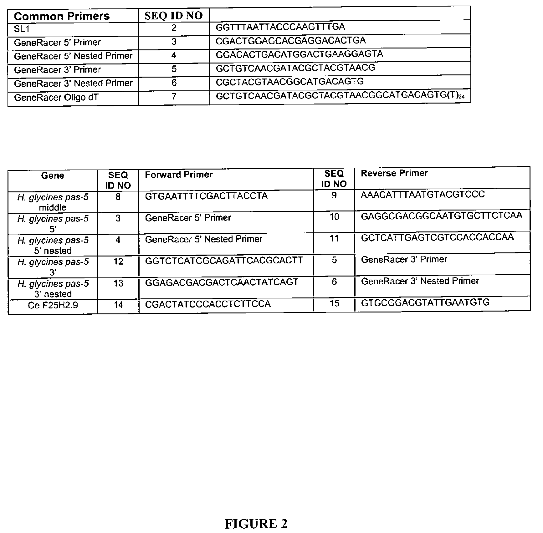 Compositions and methods using RNA interference for control of nematodes