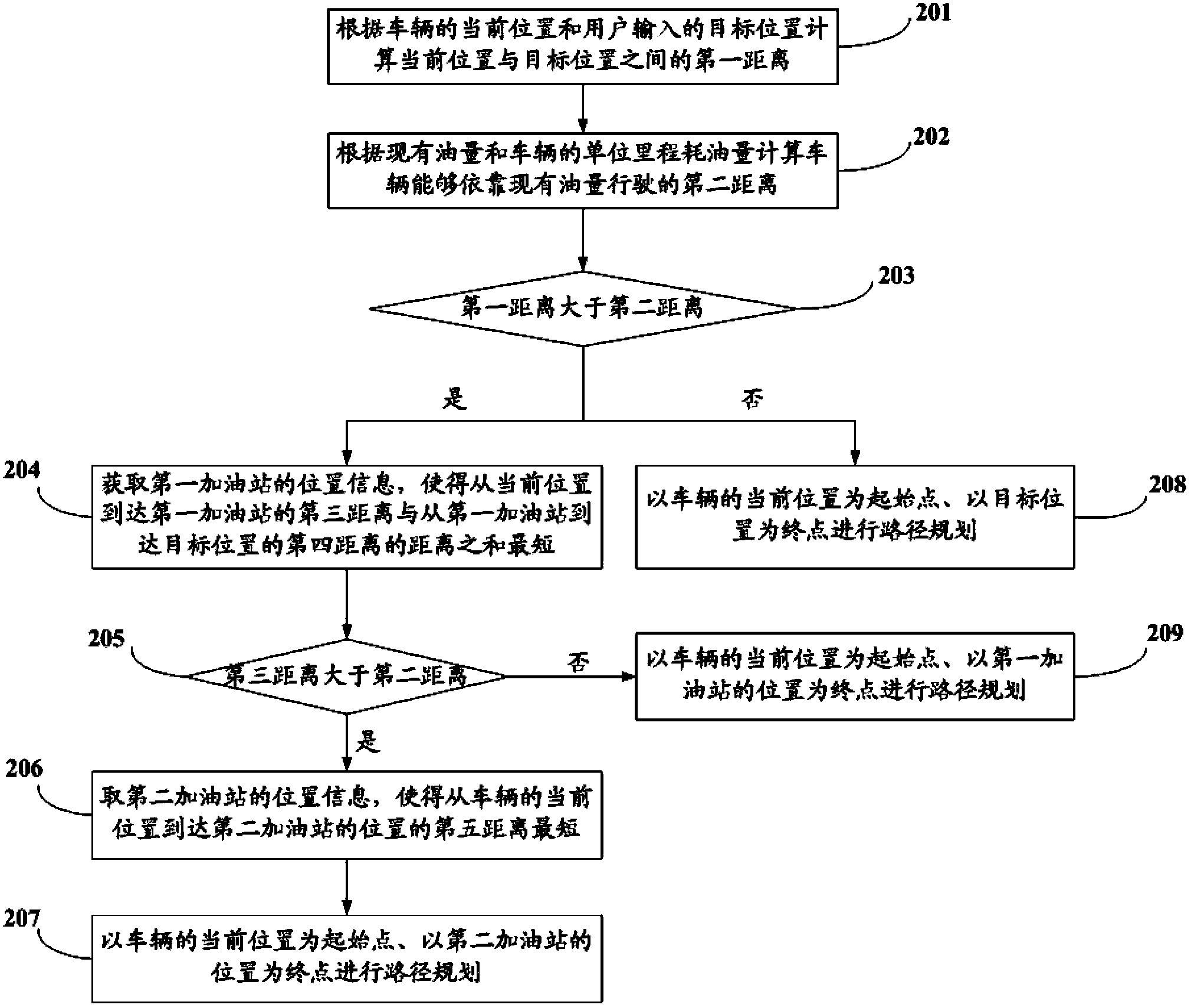 Vehicle navigation method and system