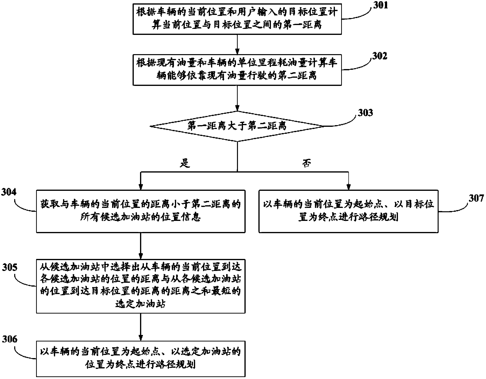 Vehicle navigation method and system