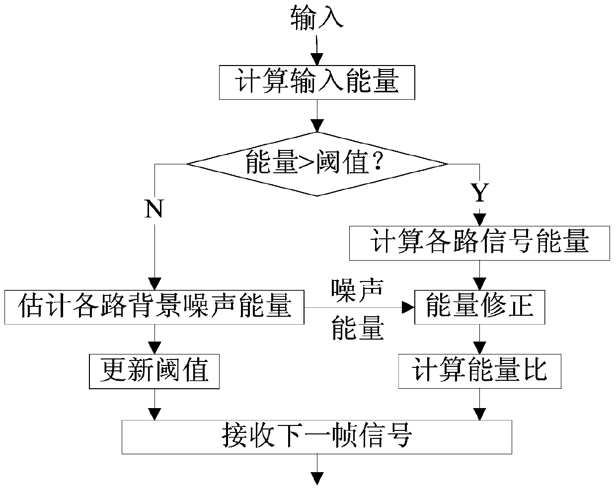 Sound source positioning system and method used for distributed microphone arrays