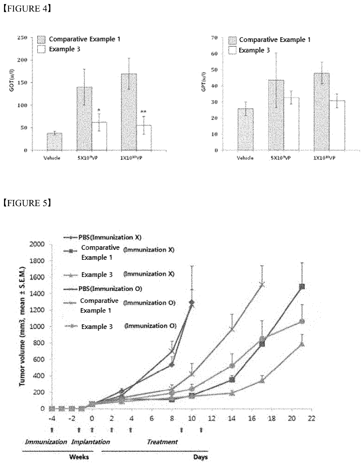 Polymer nanoparticle composition for delivering virus, and preparation method therefor