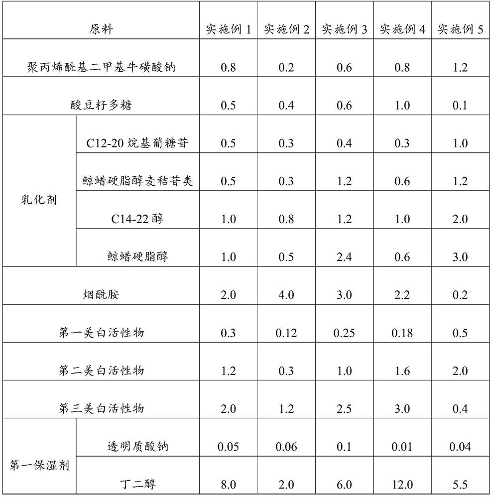 Whitening essence emulsion and preparation method thereof