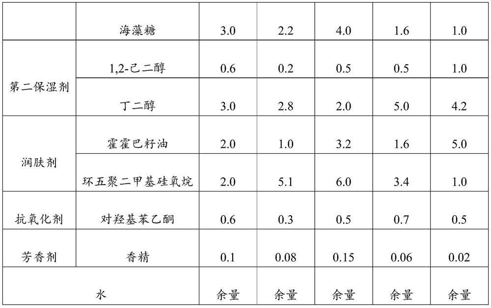 Whitening essence emulsion and preparation method thereof