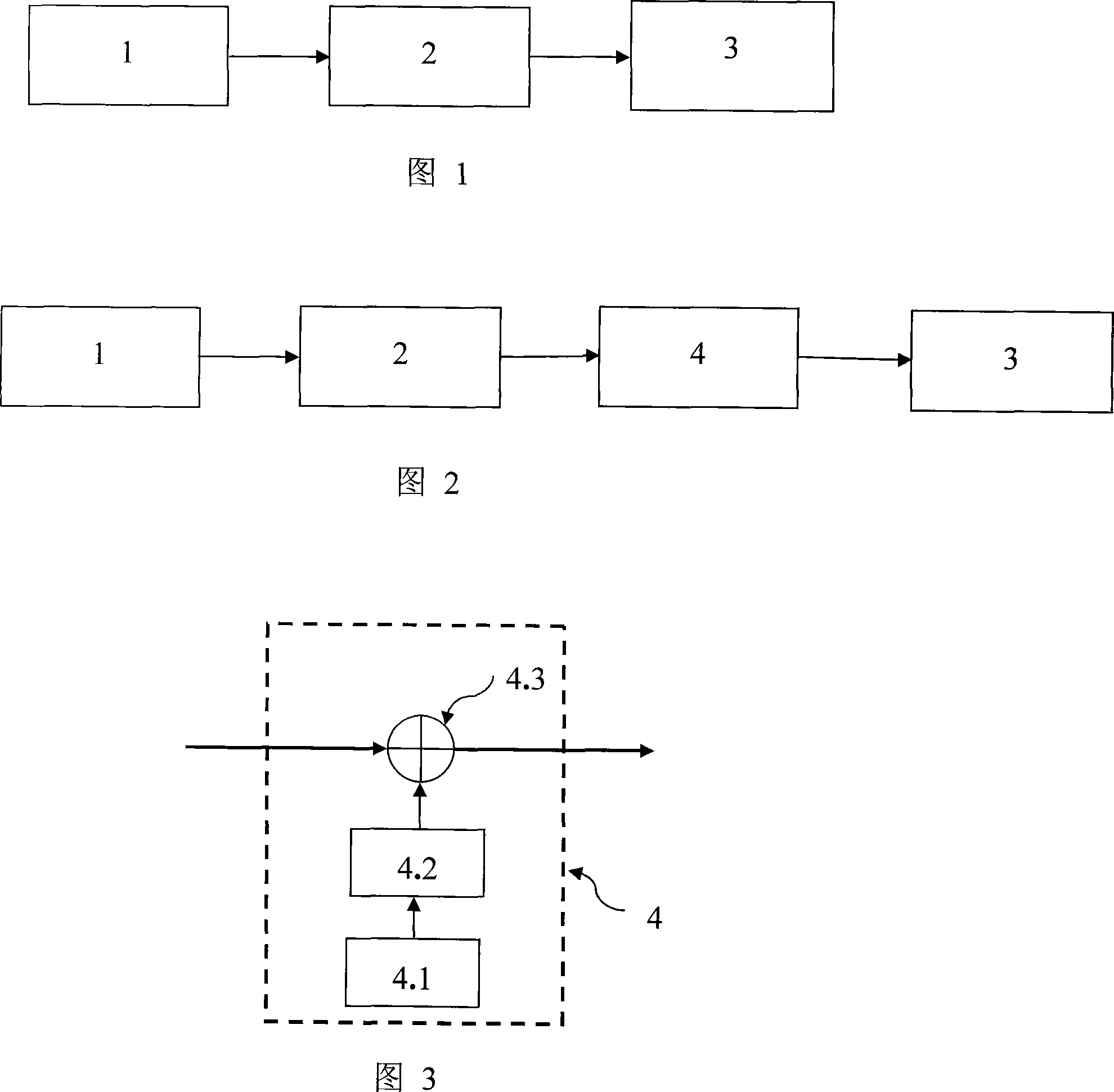 Method for improving zero bias temperature sensitivity of optical fiber gyroscope