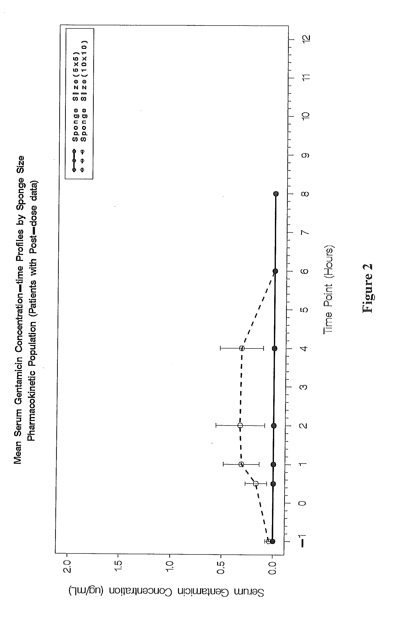 Methods for Treating Bacterial Infection