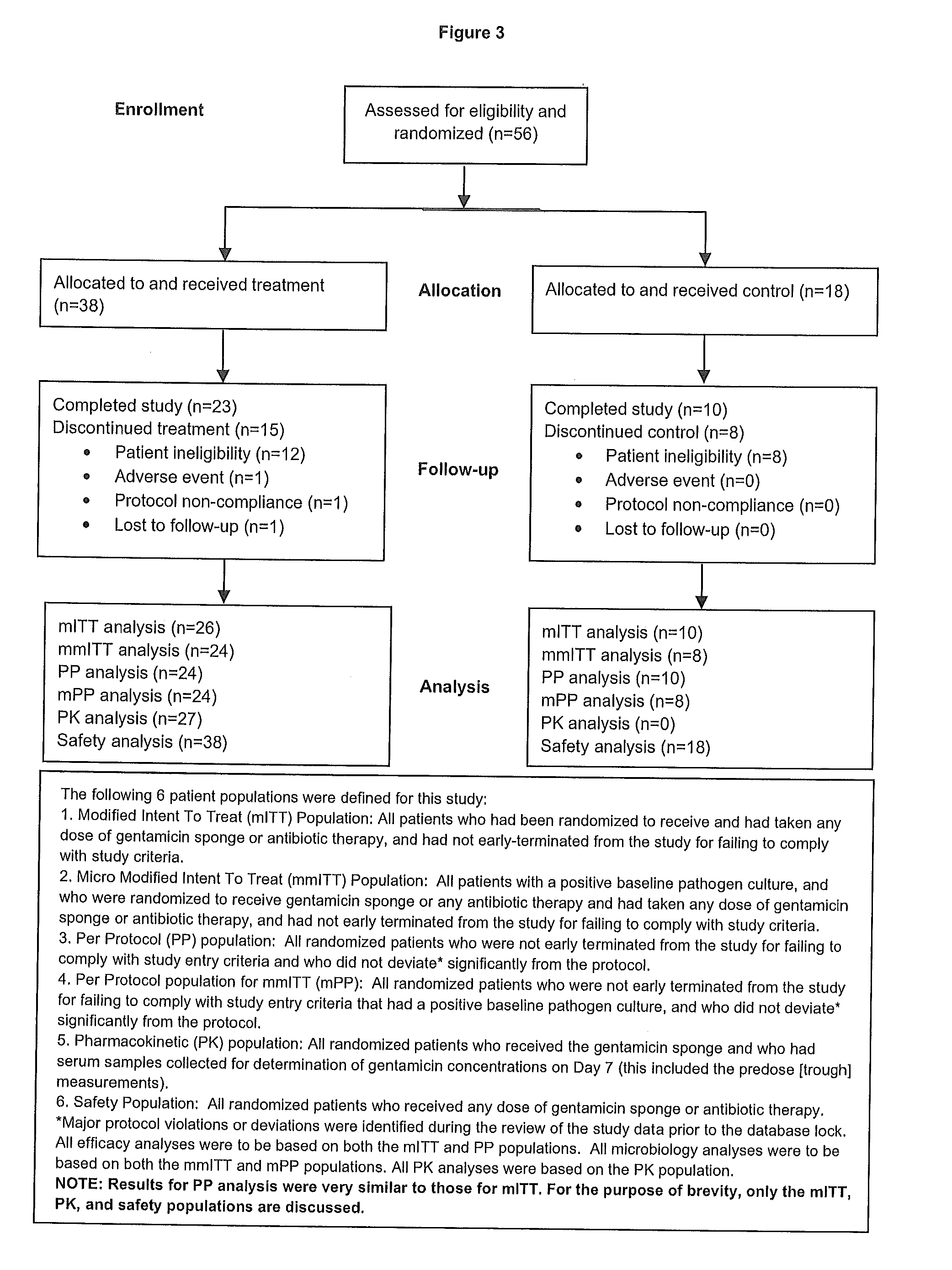 Methods for Treating Bacterial Infection