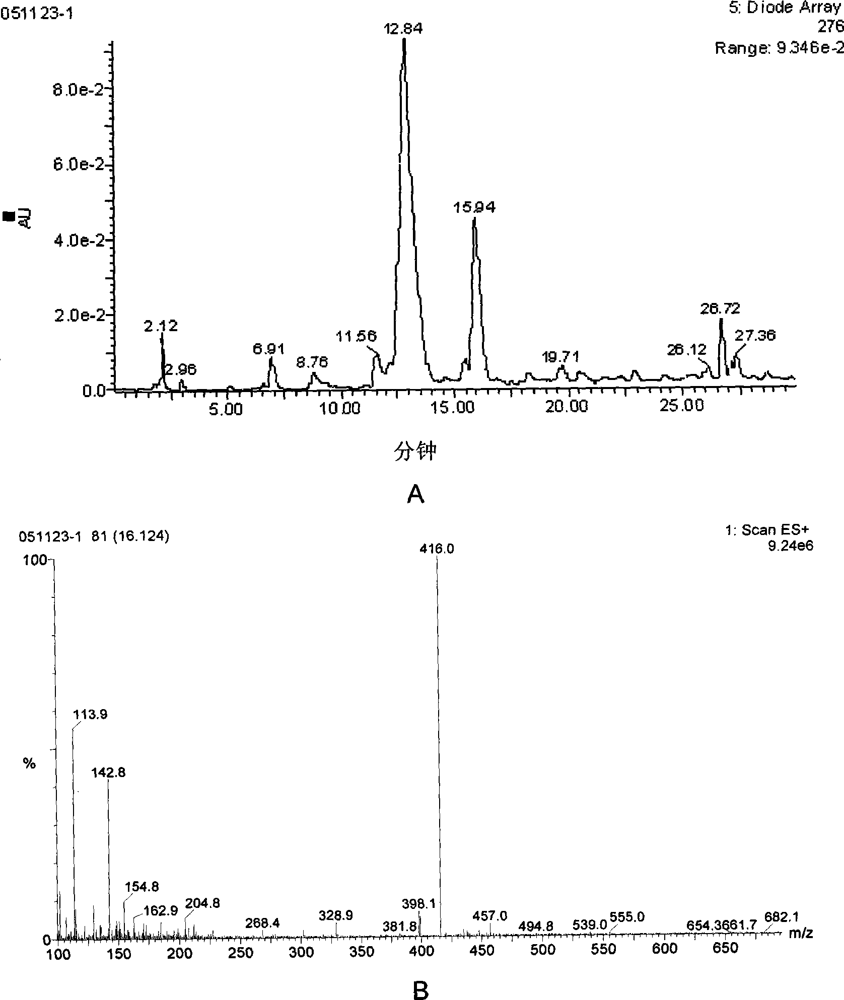 Antihypertensive active kyrine, preparation and uses thereof