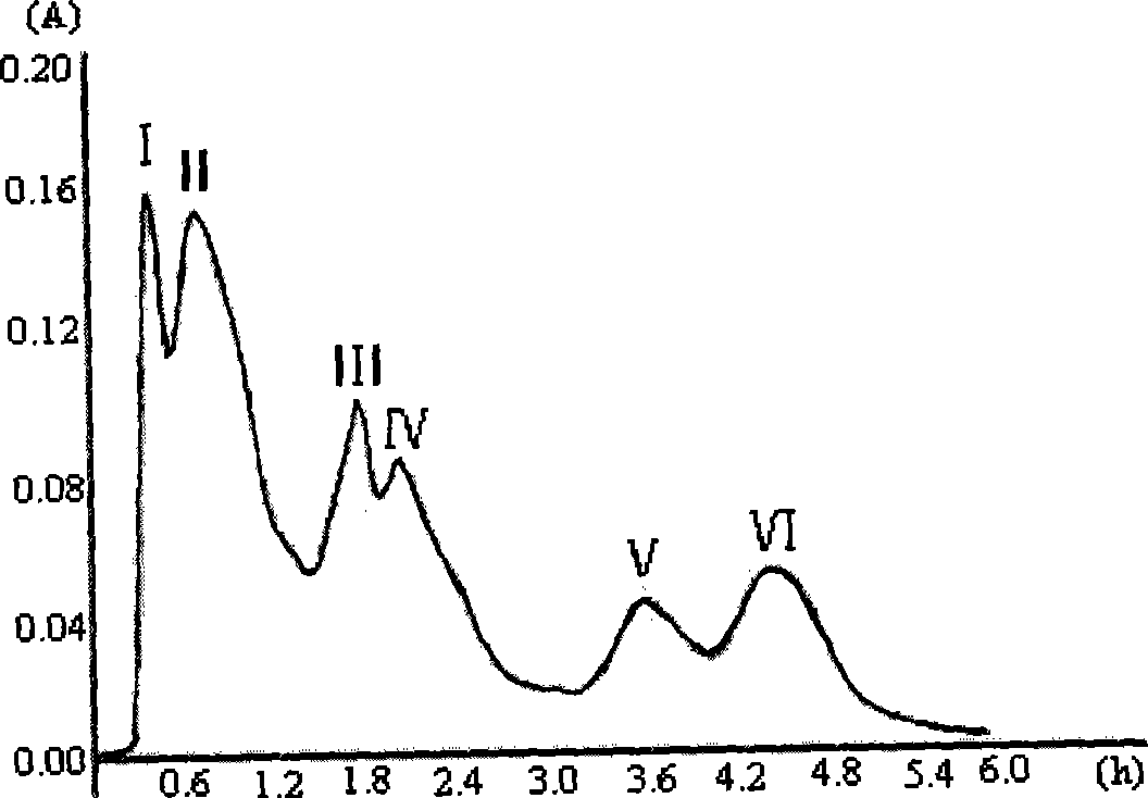 Antihypertensive active kyrine, preparation and uses thereof