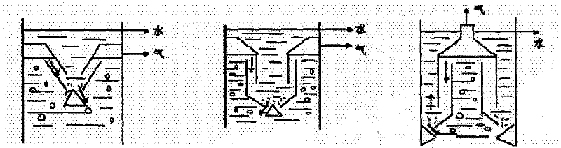 A three-phase separator for an anaerobic reactor